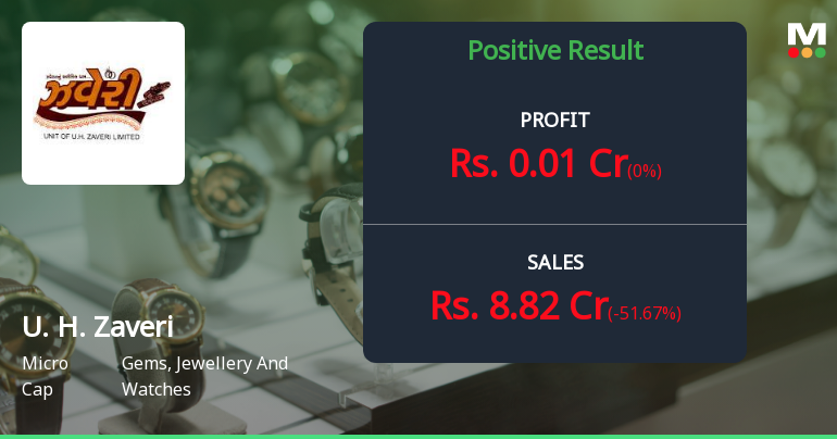 U. H. Zaveri Q4 FY26: Profitability Margins Collapse Amid Revenue Volatility