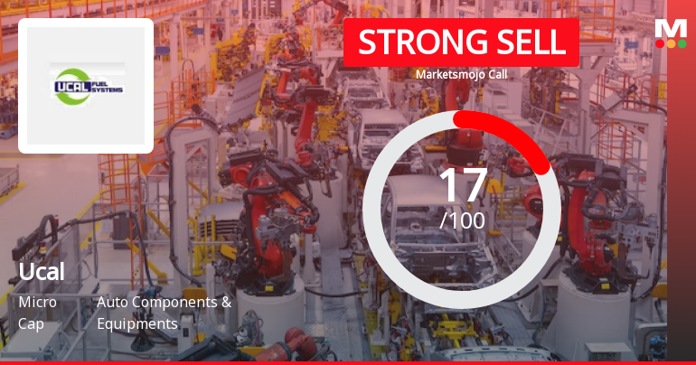 Ucal Ltd is Rated Strong Sell