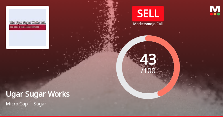 Ugar Sugar Works Ltd. is Rated Sell