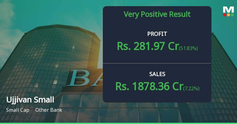 Ujjivan Small Finance Bank Q4 FY26: Stellar Turnaround with 238% Profit Surge