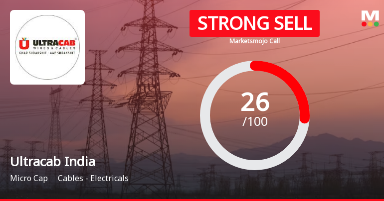 Ultracab (India) Ltd is Rated Strong Sell