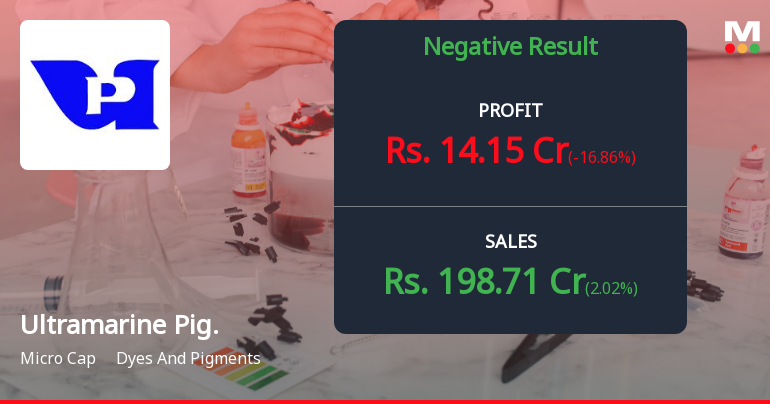 Ultramarine & Pigments Q4 FY26: Margin Compression Weighs on Profitability Despite Revenue Growth