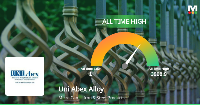 Uni Abex Alloy Products Ltd Hits All-Time High of Rs 4,043 as Momentum Builds Across Timeframes