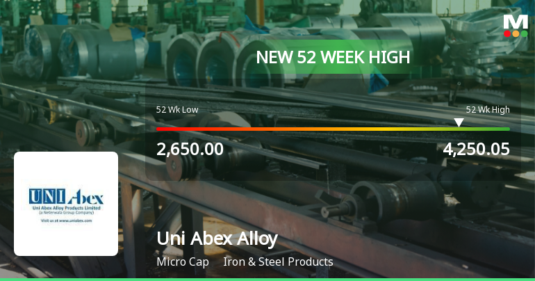 Broad-Based Technical Strength Lifts Uni Abex Alloy Products Ltd to 52-Week High of Rs 4250.05