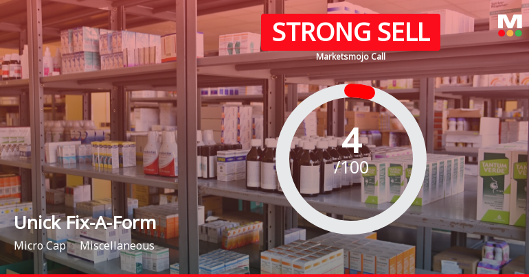 Unick Fix-A-Form And Printers Ltd is Rated Strong Sell