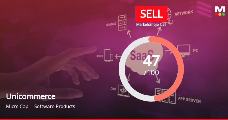 Unicommerce eSolutions Ltd is Rated Sell