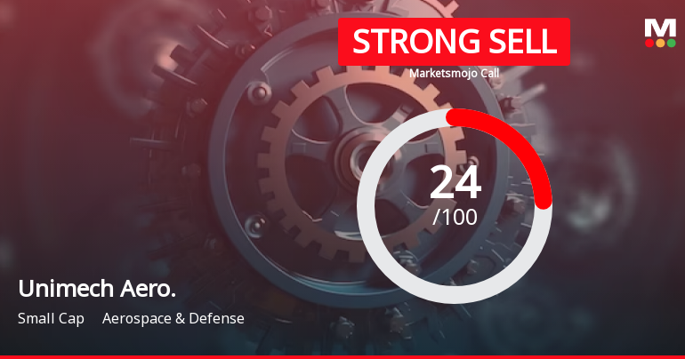 Unimech Aerospace and Manufacturing Ltd is Rated Strong Sell