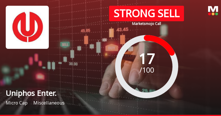 Uniphos Enterprises Ltd is Rated Strong Sell