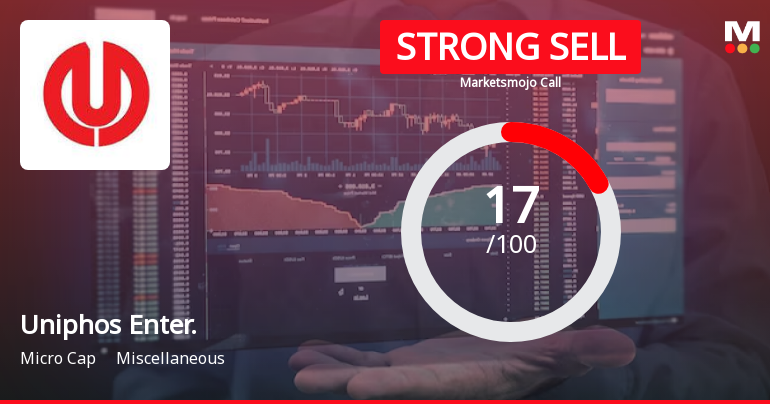 Uniphos Enterprises Ltd is Rated Strong Sell