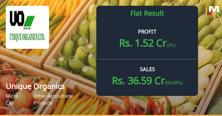 Unique Organics Q4 FY26: Profit Surge Masks Deeper Revenue Volatility Concerns