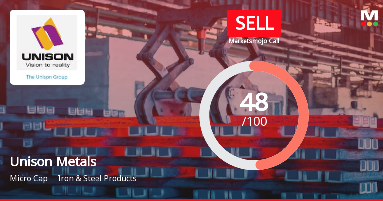 Unison Metals Ltd is Rated Sell