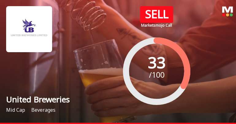 United Breweries Ltd. is Rated Sell
