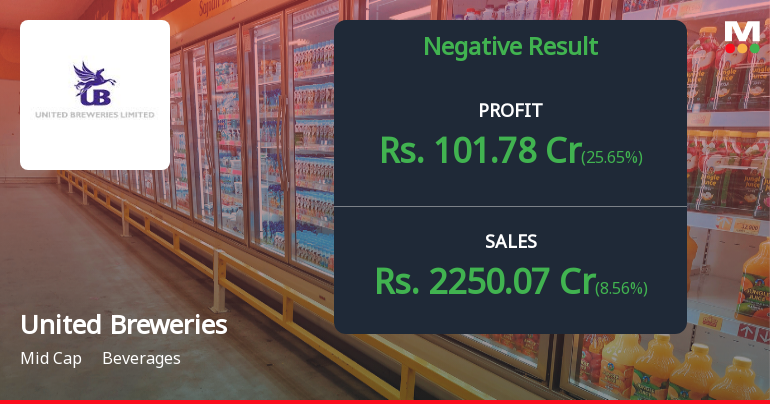 United Breweries Q4 FY26: Margin Pressures Persist Despite Profit Recovery