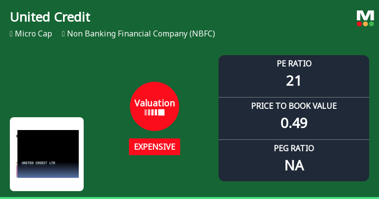 United Credit Ltd Valuation Shifts Signal Price Attractiveness Deterioration