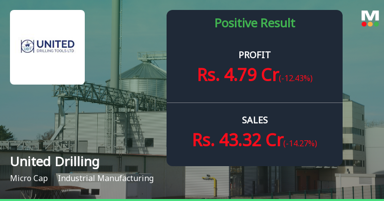 United Drilling Tools Q4 FY26: Margin Pressure Weighs Despite Revenue Growth