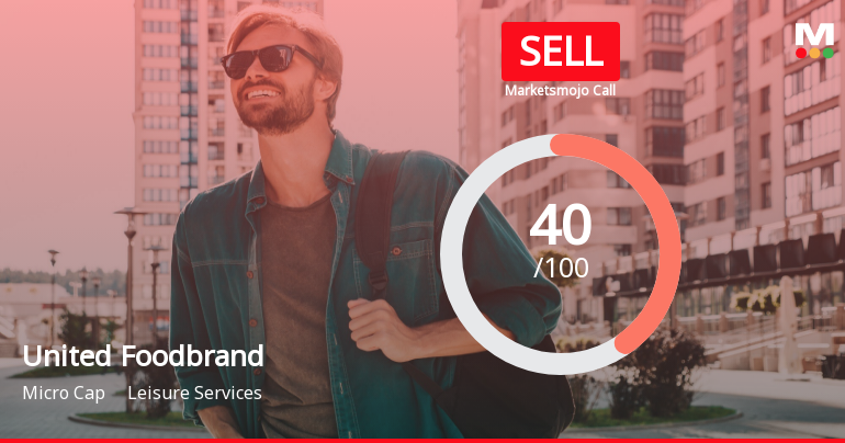 United Foodbrands Ltd is Rated Sell