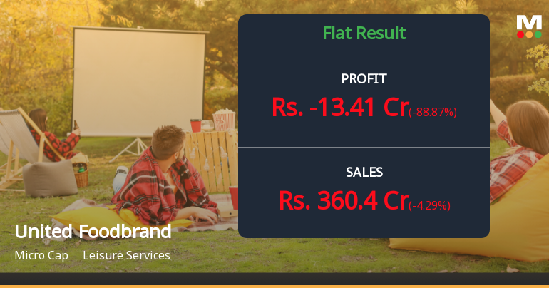 United Foodbrands Q4 FY26: Losses Narrow but Profitability Remains Elusive