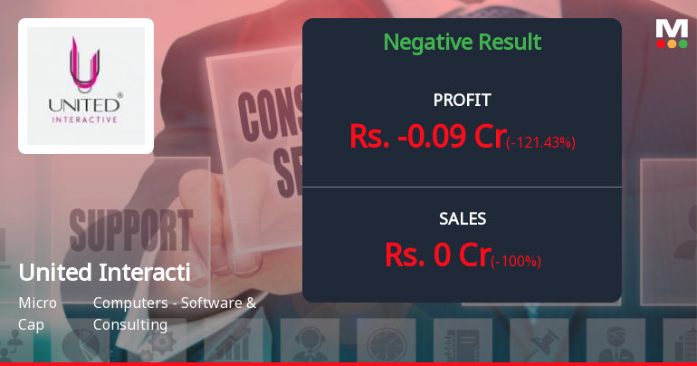 United Interactive Q4 FY26: Revenue Collapse and Mounting Losses Trigger Sharp Selloff