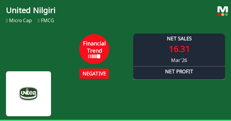 United Nilgiri Tea Estates Reports Negative Quarterly Financial Trend Amidst Mixed Market Returns