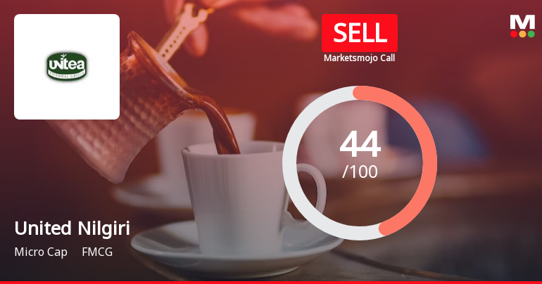 United Nilgiri Tea Estates Company Ltd is Rated Sell