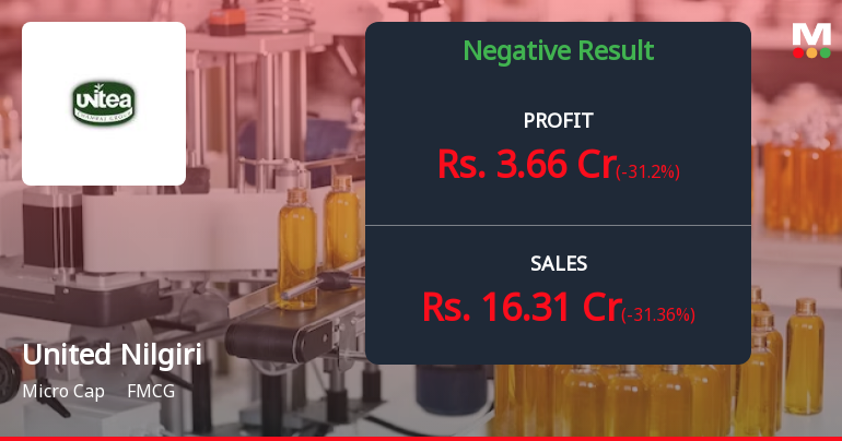 United Nilgiri Tea Q4 FY26: Seasonal Weakness Clouds Otherwise Steady Performance