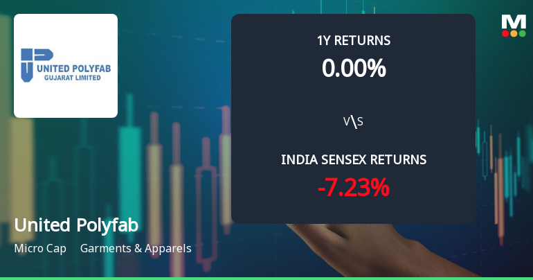United Polyfab Gujarat Ltd Technical Momentum Shifts Signal Mild Bullish Outlook