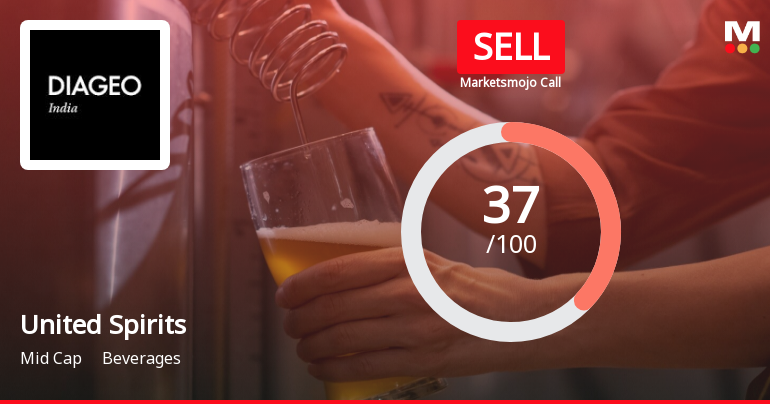 United Spirits Ltd is Rated Sell