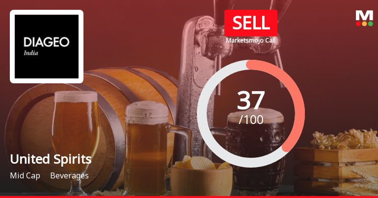 United Spirits Ltd is Rated Sell