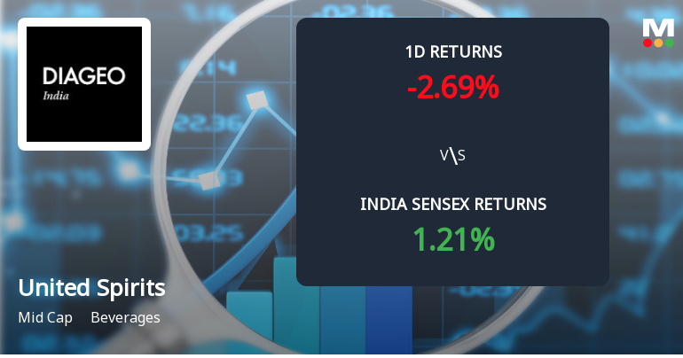 United Spirits Ltd Sees Sharp Open Interest Surge Amidst Weak Price Performance