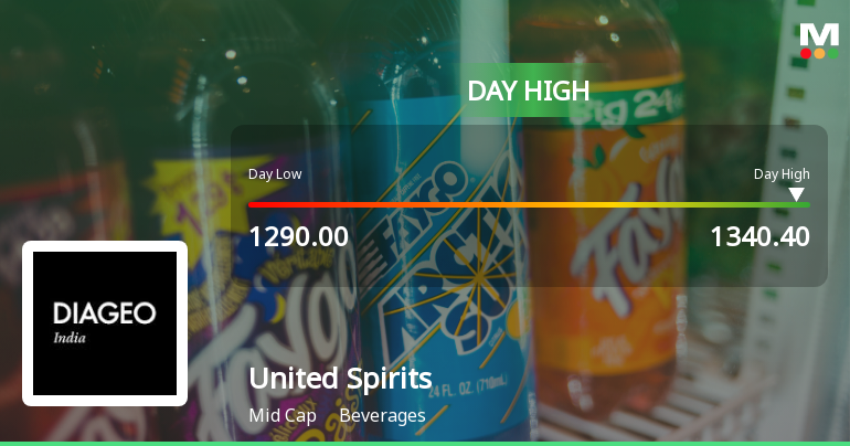United Spirits Ltd Surges 5.21% to Day's High of Rs 1339 — Outperforms Sector by 3.4 Percentage Points