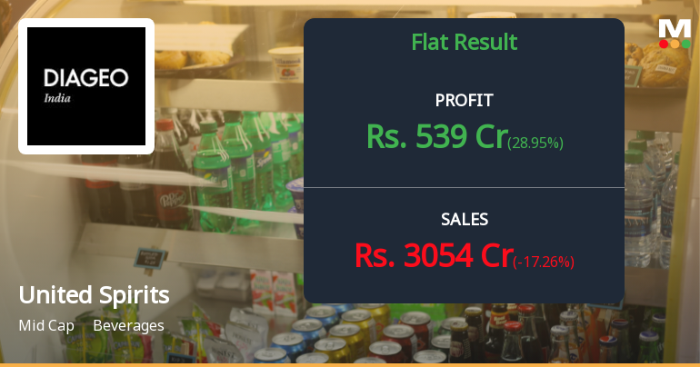 United Spirits Q4 FY26: Strong Profit Surge Masks Margin Volatility and Valuation Concerns