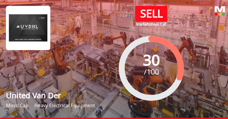 United Van Der Horst Ltd is Rated Sell