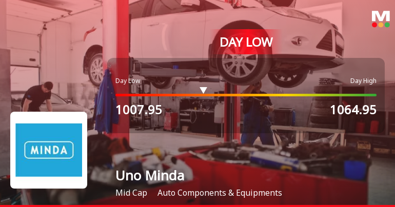 Uno Minda Ltd Hits Intraday Low Amid Price Pressure on 19 May 2026