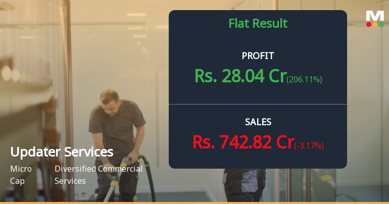 Updater Services Q4 FY26: Profit Rebounds Sharply But Margins Face Pressure