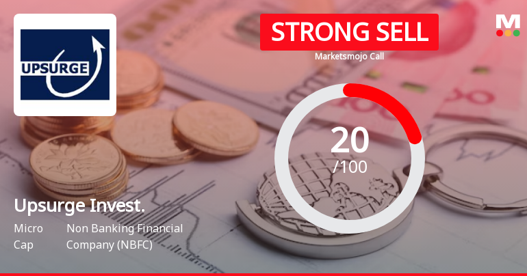 Upsurge Investment & Finance Ltd is Rated Strong Sell