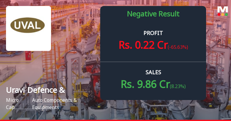 Uravi Defence & Technology Q4 FY26: Profitability Collapse Deepens as Margins Evaporate