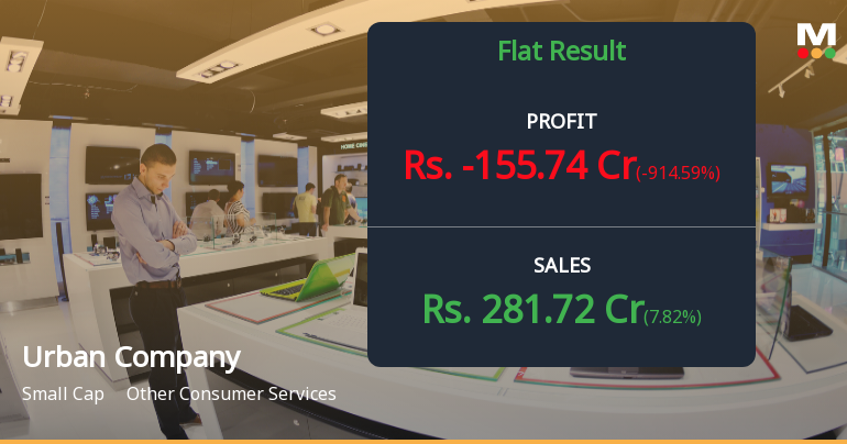Urban Company Q4 FY26: Heavy Losses Wipe Out Year's Gains as Profitability Remains Elusive