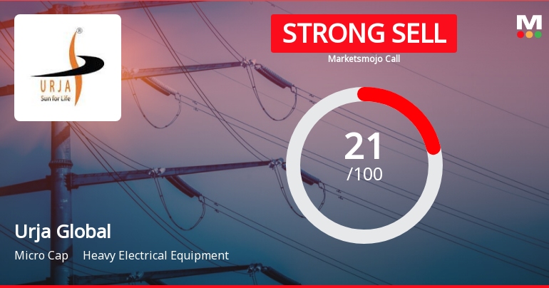 Urja Global Ltd is Rated Strong Sell