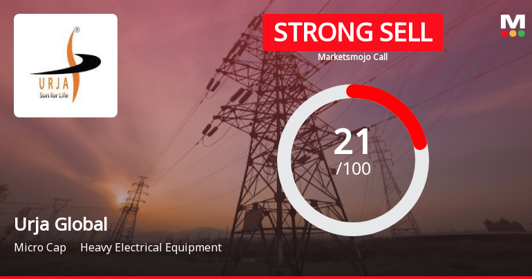 Urja Global Ltd is Rated Strong Sell
