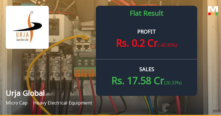 Urja Global Q4 FY26: Marginal Growth Masks Deeper Structural Concerns