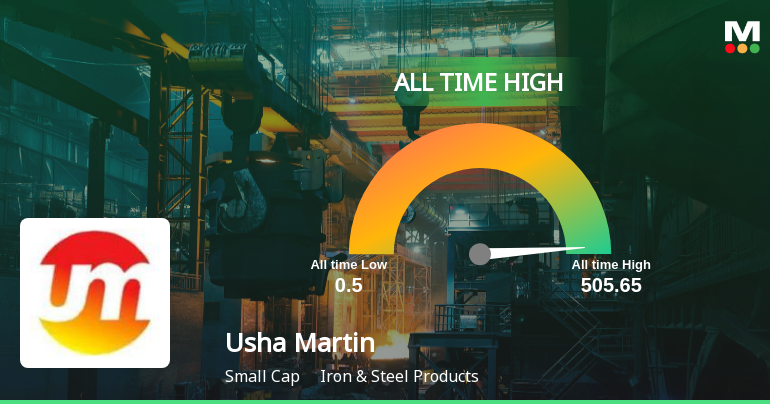 Strong Momentum Meets Stretched Valuations as Usha Martin Ltd Reaches All-Time High