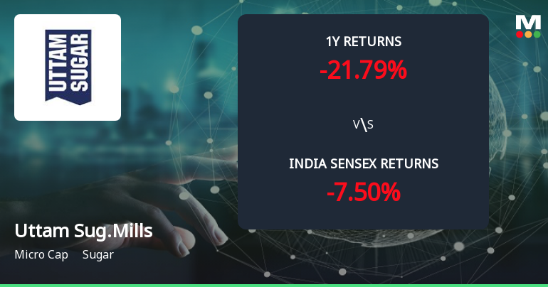 Golden Cross Forms in Uttam Sugar Mills Ltd — On a Day the Stock Fell 1.04%. What the Mixed Signals Mean