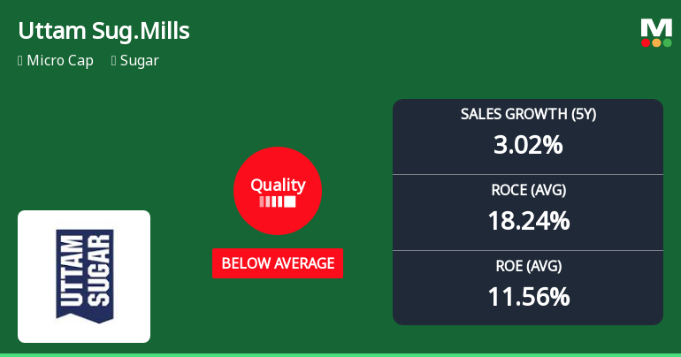 Uttam Sugar Mills Ltd Downgraded to Below Average Quality Amid Declining Fundamentals