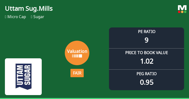 Uttam Sugar Mills Ltd Valuation Shifts to Fair Amidst Sector Comparisons
