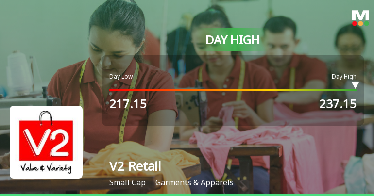 V2 Retail Ltd Surges 7.45% to Day's High of Rs 235.85 — Outperforms Sector by 6.11 Percentage Points