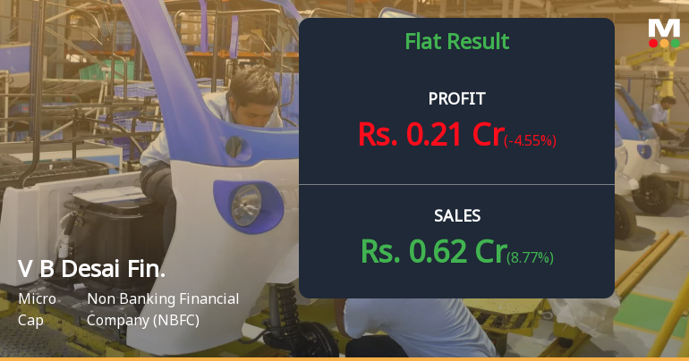 V B Desai Financial Services Q4 FY26: Modest Profit Growth Amid Declining Revenue Base