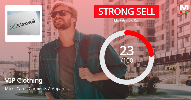 VIP Clothing Ltd is Rated Strong Sell