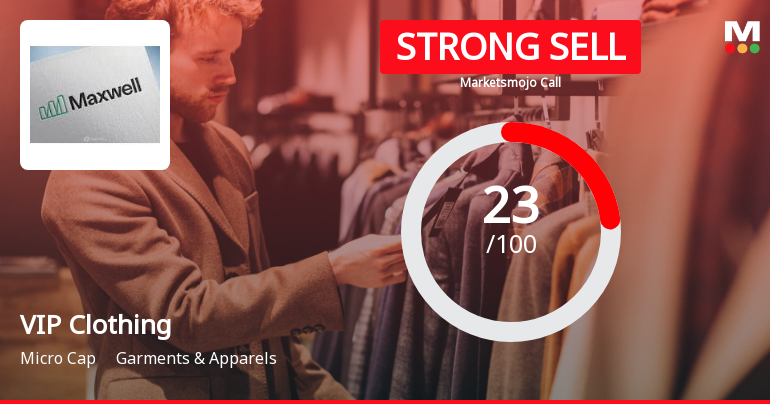 VIP Clothing Ltd is Rated Strong Sell