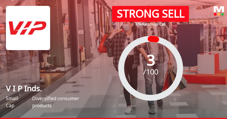 V I P Industries Ltd is Rated Strong Sell