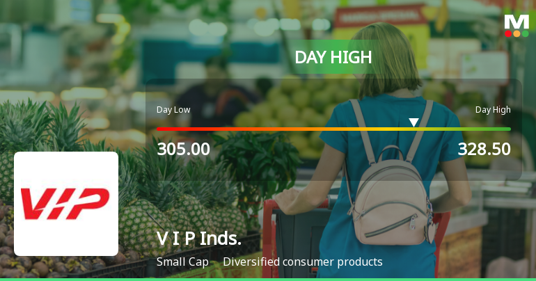V I P Industries Ltd Surges 7.95% to Day's High of Rs 328.5 — Outperforms Sector by 6.2 Percentage Points